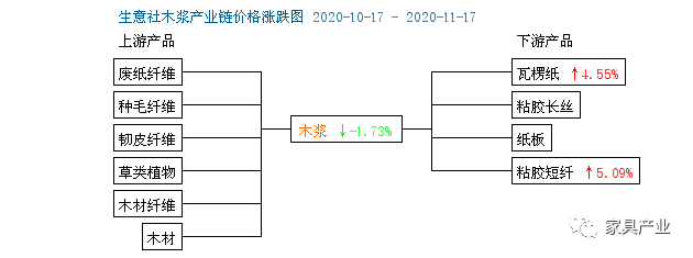 欧亚木纹价格，深度解析与影响因素探讨