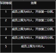 团级待遇，深度解析与探讨