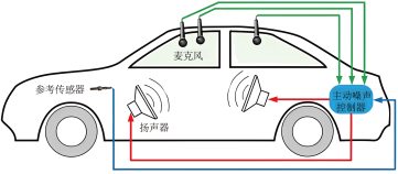 车内气压与耳鸣现象，探究其成因及应对之策