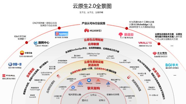 探究NOC所属专业的深度与广度