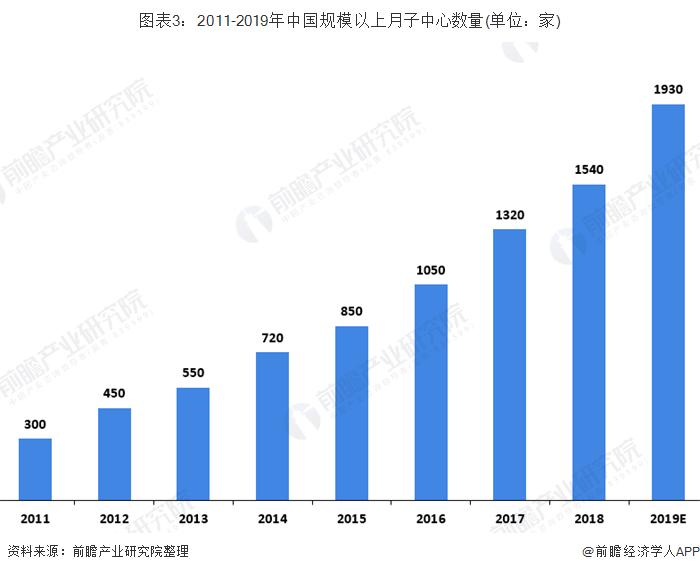 月子中心服务项目的价格及其深度解析