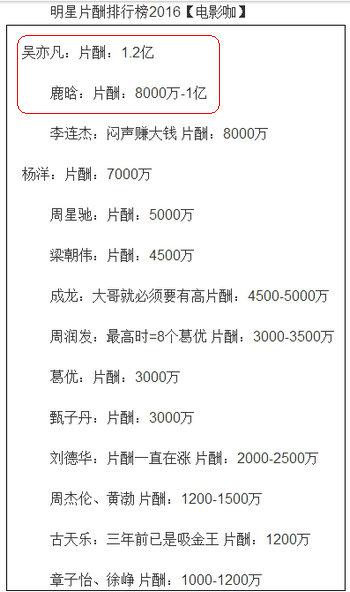 进剧组需要交钱吗？解析演员参与剧组的经济成本与投入
