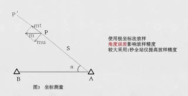 倾斜测量报价，专业精准测量，透明合理报价