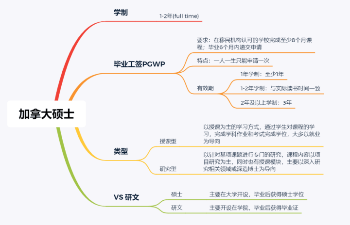 估价专业移民路径解析