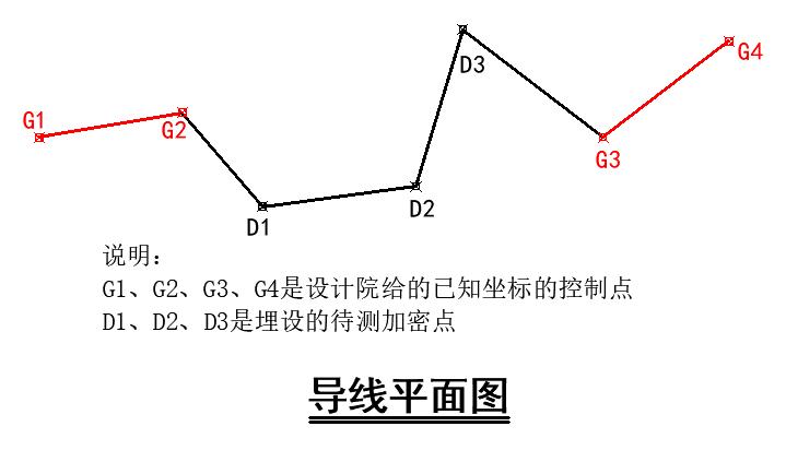 支导线测量步骤详解