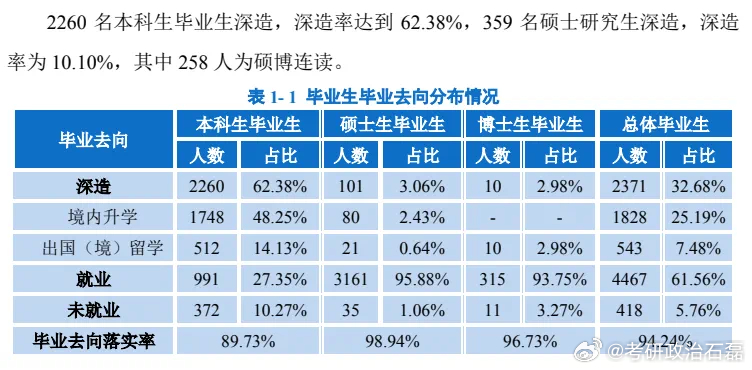博士考公务员待遇，优势与机遇并存