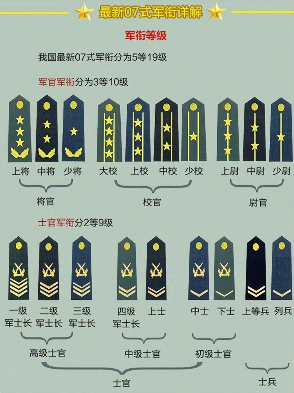 上校军衔工资待遇，概览与解析