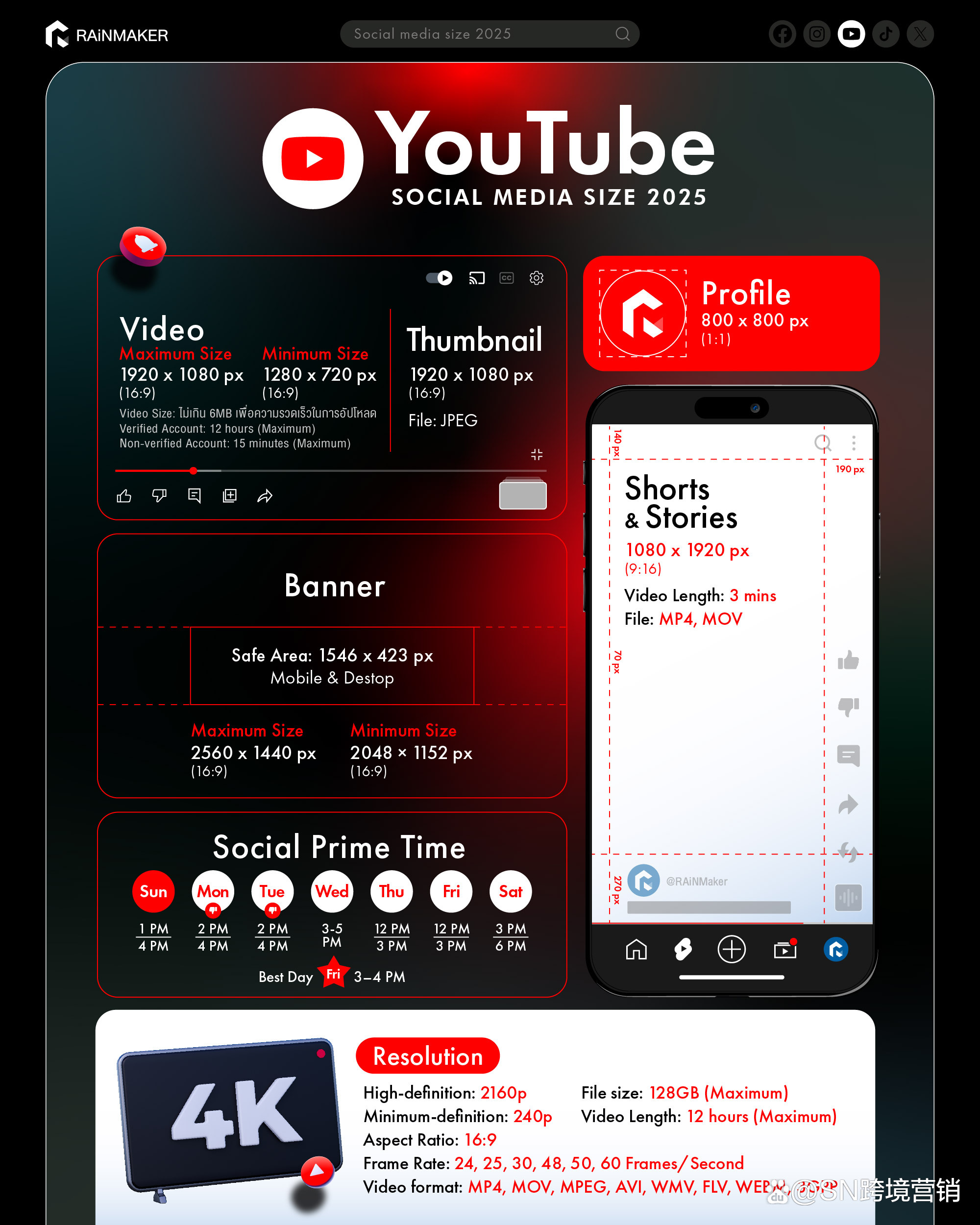 YouTube界面设计分析及其用户体验优化策略