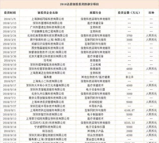 达晨创投与红岭创投，探索中国创投行业的两大巨头