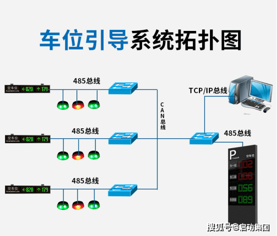 测量导航，引领未来的导航技术革新