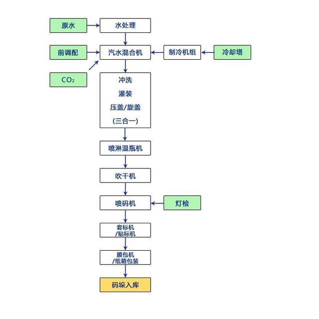 生态文明 第20页
