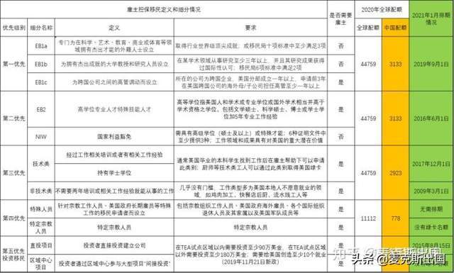 会计专业移民加拿大的可能性与策略