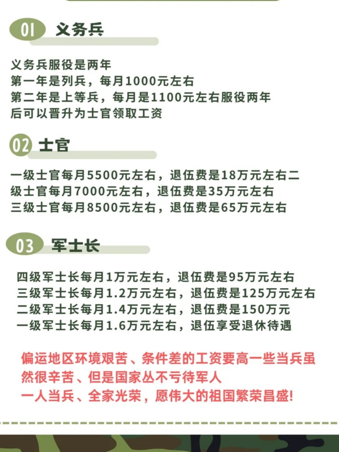 二级军士长待遇详解