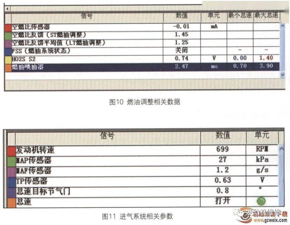 怠速进气压力的正常值及其影响因素解析