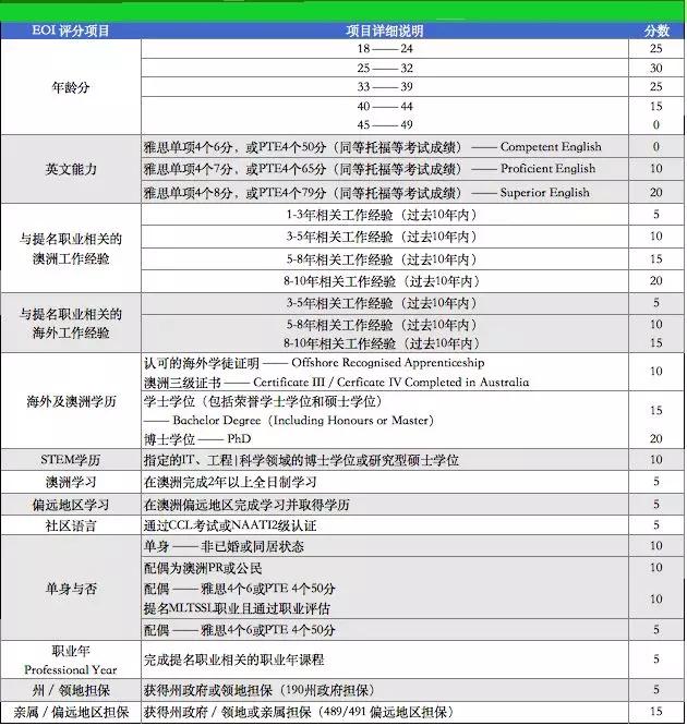 会计专业移民美国，一条充满机遇与挑战的道路