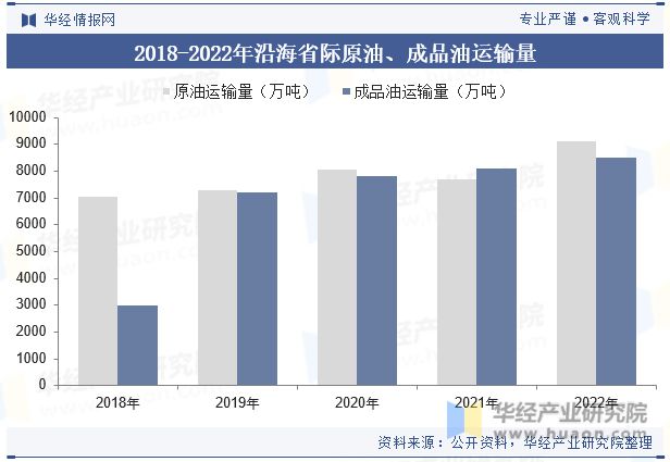长江海运价格，影响因素、趋势与展望