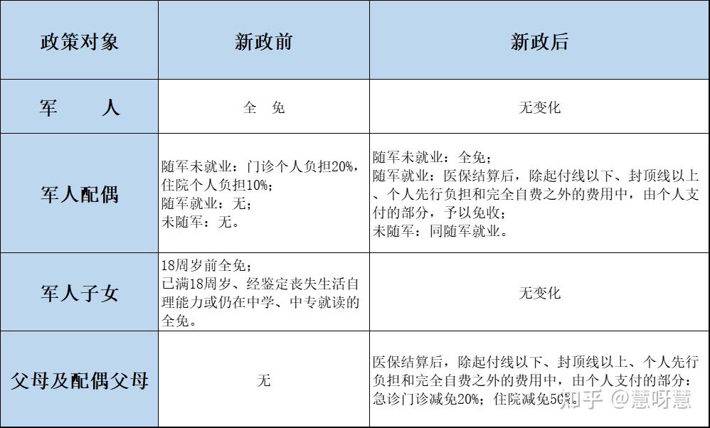 军人家属待遇概览