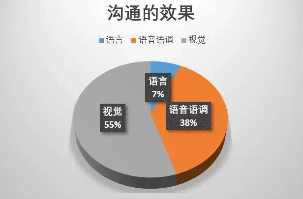 提升流畅度，语言艺术的精髓