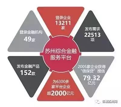 苏州高新收购创投，迈向多元化发展的战略布局