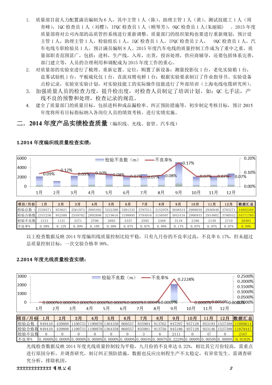 测量年度总结报告
