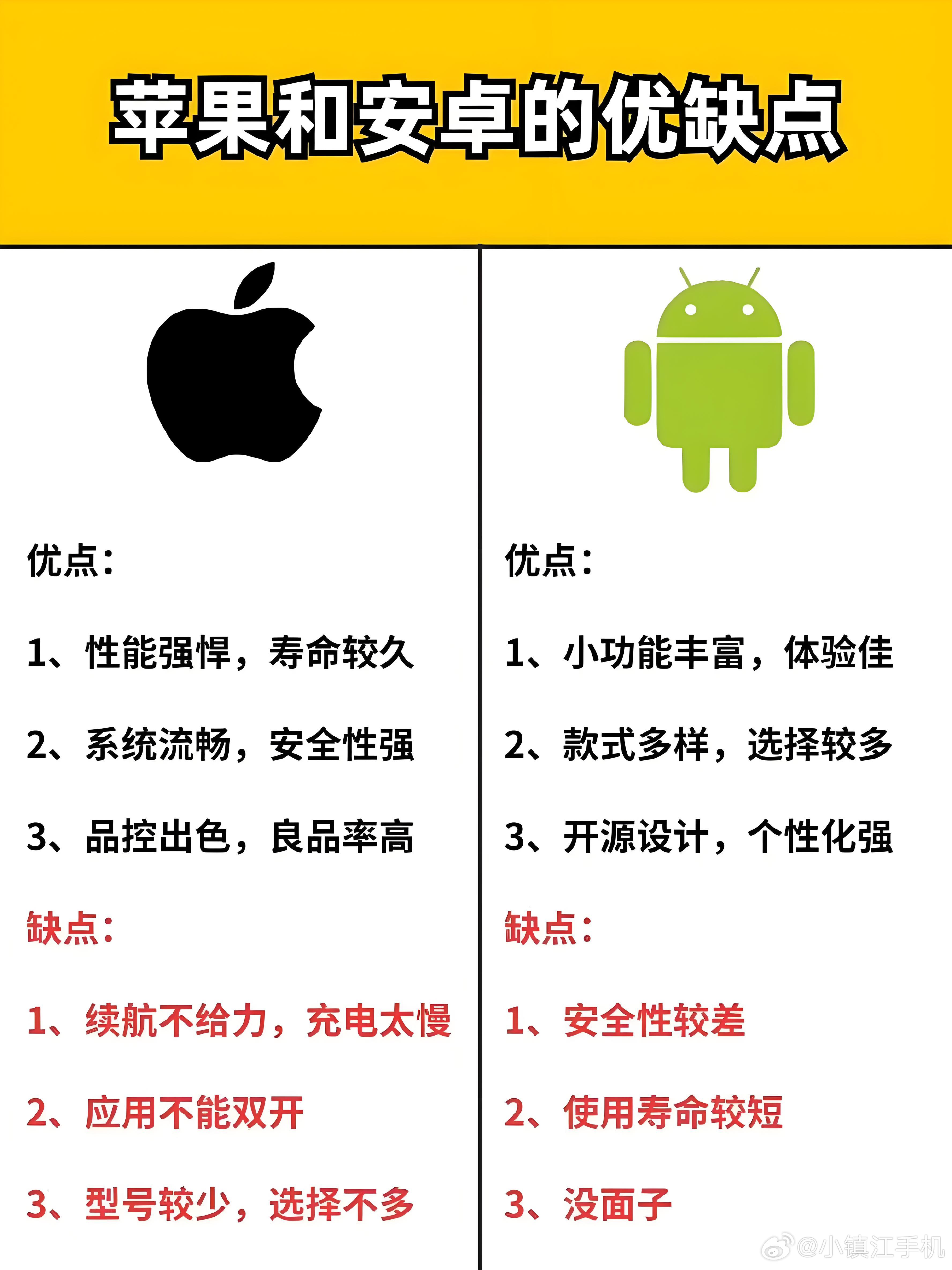 安卓与苹果，流畅体验的深度对比