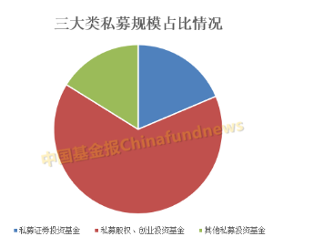 公募基金投资创投项目的探讨