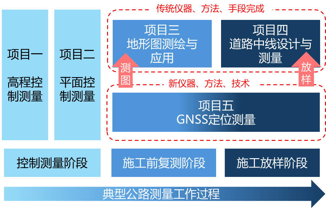 规划面积测量，精确测量，合理规划