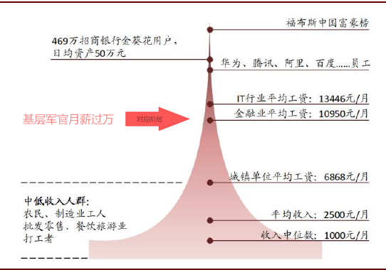 裁军之后的待遇，重新审视与改善路径