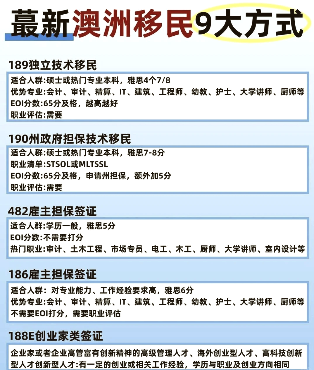 澳洲移民专业——澳洲2621深度解析