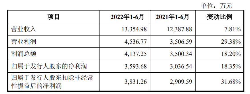 鲁信创投与IPO重启，投资领域的崭新篇章