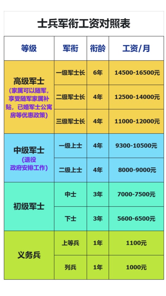 四级士官待遇，深度解析与对比