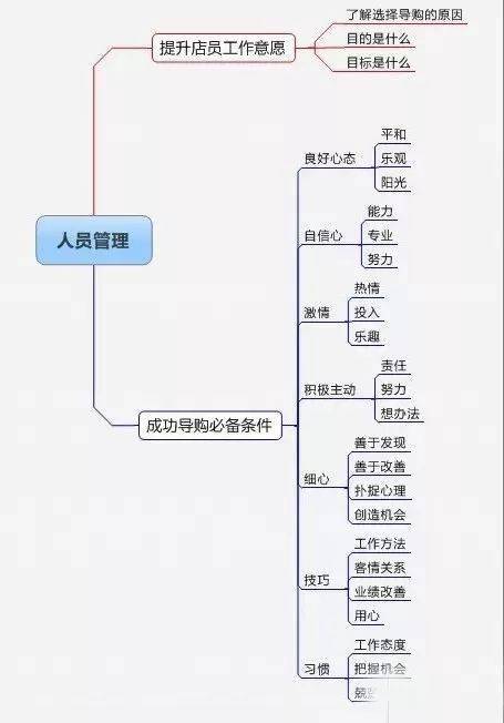 CM系统，实现流畅体验的关键要素