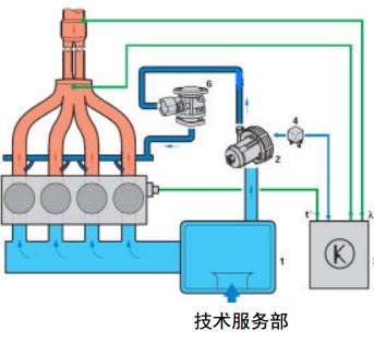 气泵气压太低的问题解析