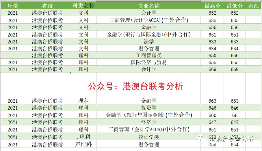 侨生联考理科录取专业，探索与前瞻