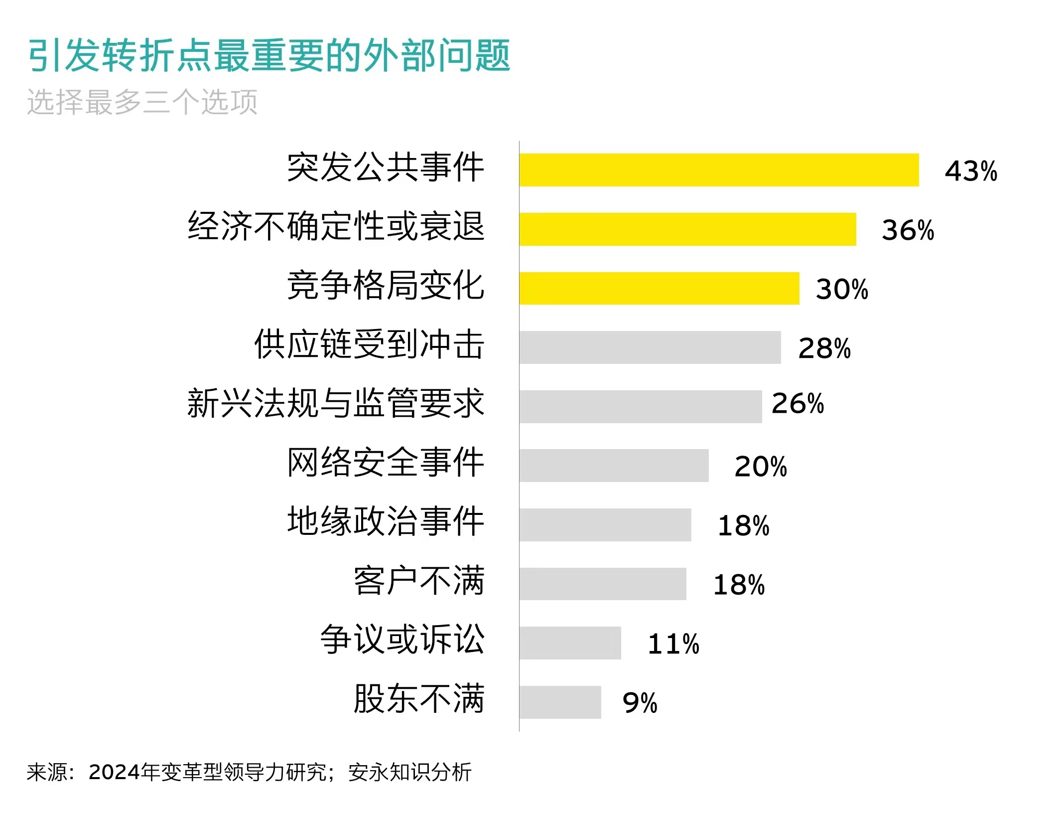 重开局扣点，策略性转折的关键要素
