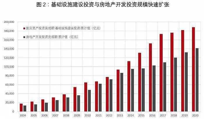 长江重轮船吨位，历史、现状与发展趋势
