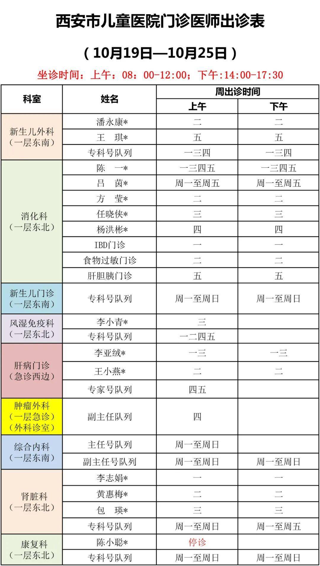 西京儿科专家出诊表详解