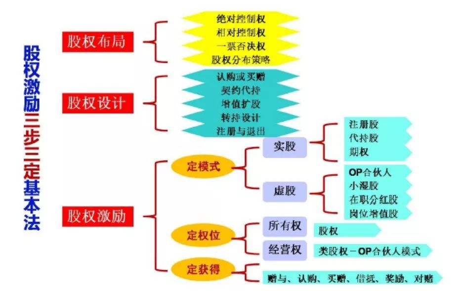 军工集团的待遇，吸引人才与激励发展的核心要素