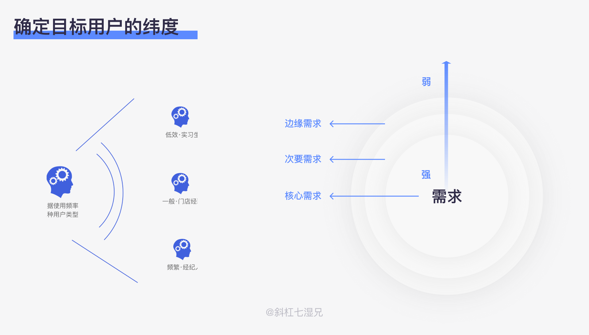 界面用户分析，深度探索用户体验与界面设计的关系