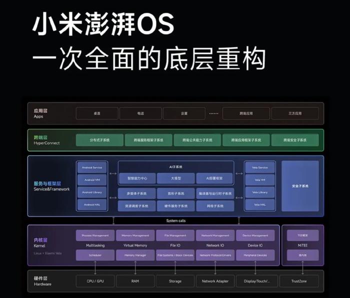 探索360OS的流畅新世界