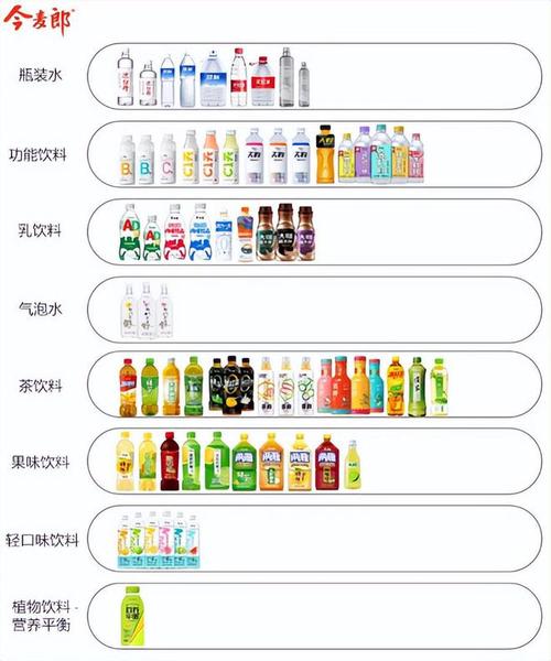 饮料的类别