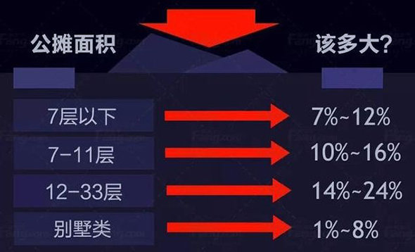 房产测量应分摊，公平合理的房屋面积分配之道