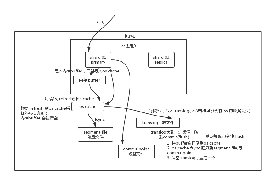 自行车减震气压，理解其工作原理并优化性能