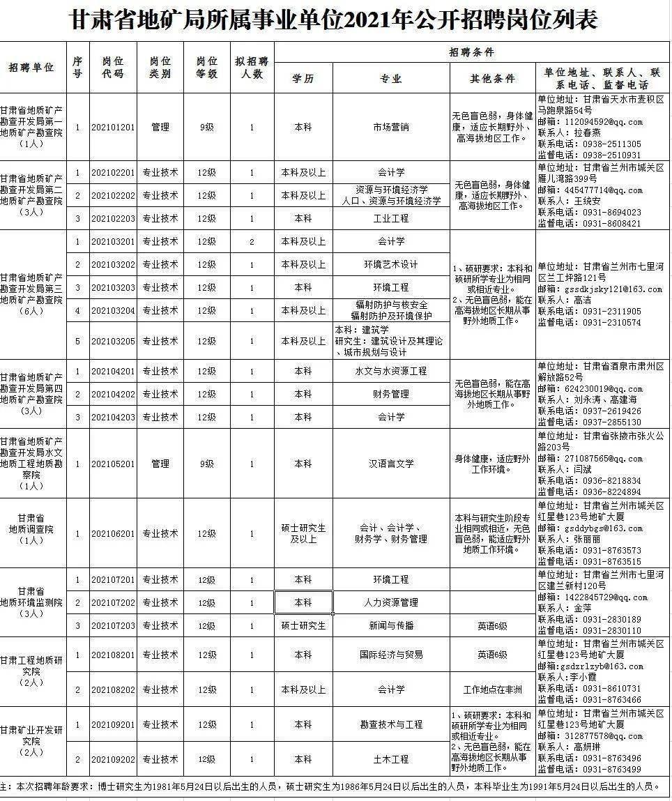 长江内河油船招聘信息及职业展望