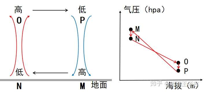 气压高好吗？——探究高气压的利弊与应对之道