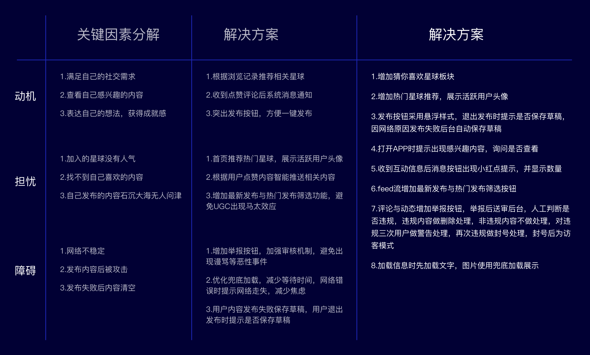 界面设计需求分析