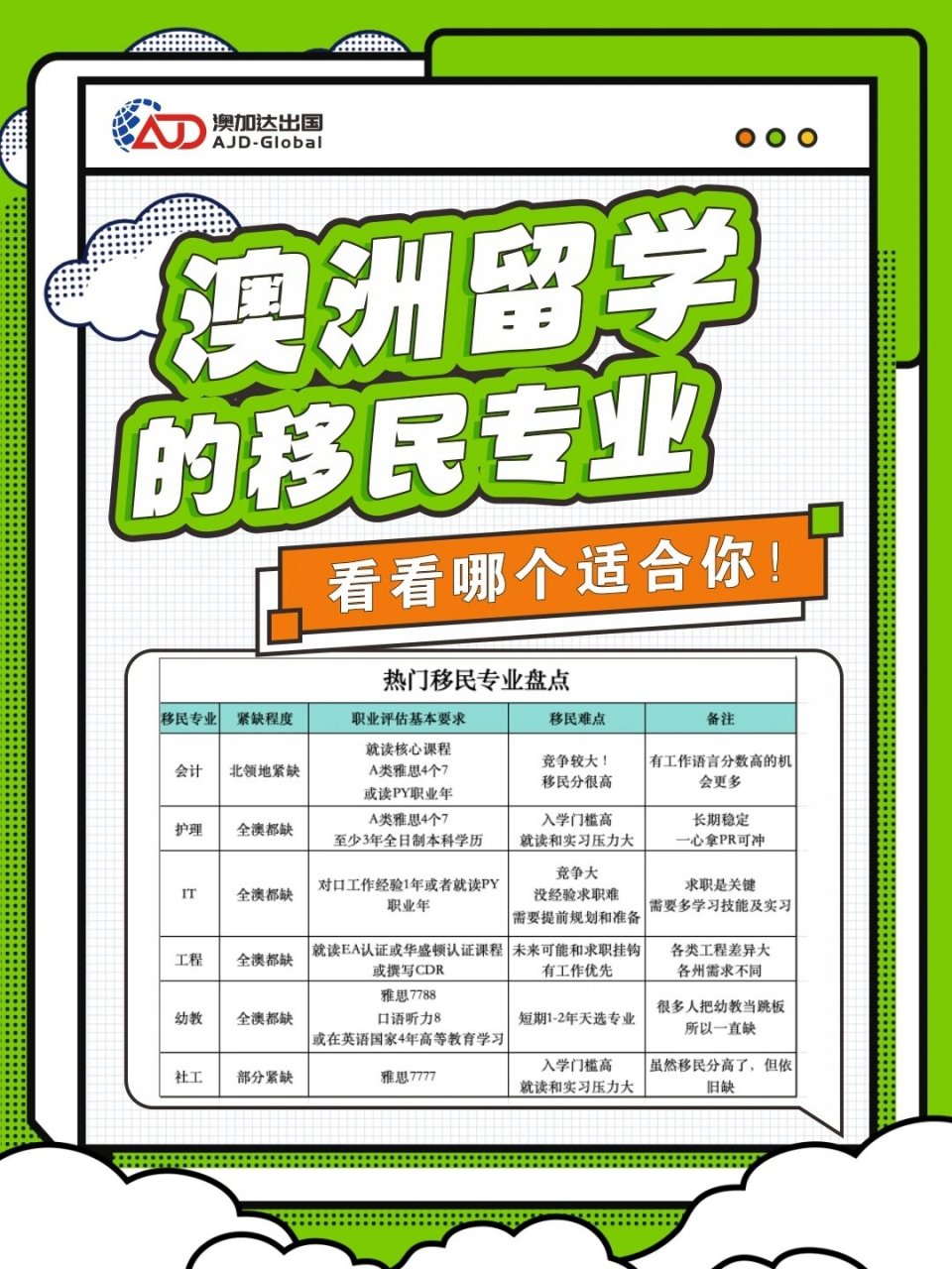 澳洲研究生移民专业，探索最佳移民途径与热门专业