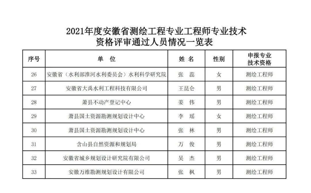 测绘测量高级工，专业技能的卓越代表