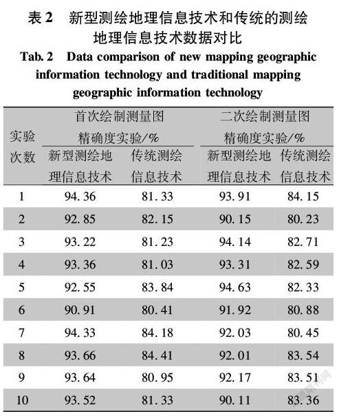 测量地网图，在地理信息时代的精准定位技术