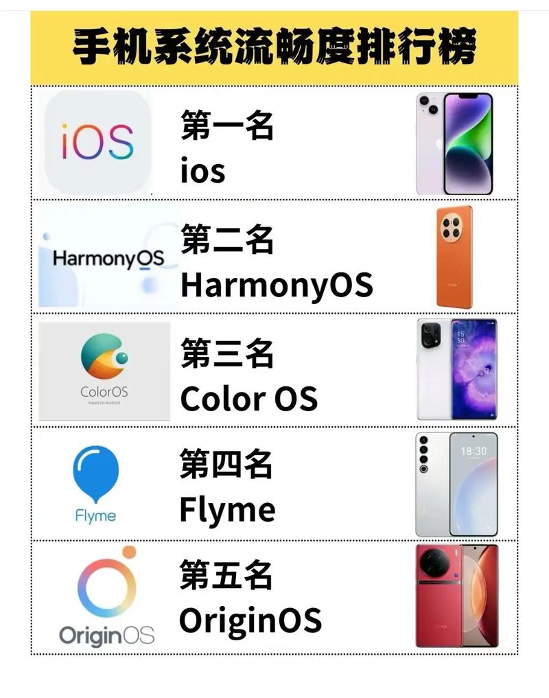 国产手机系统流畅排名
